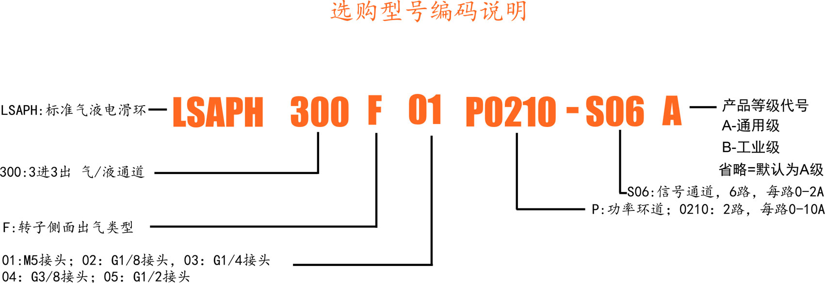300F选型.jpg