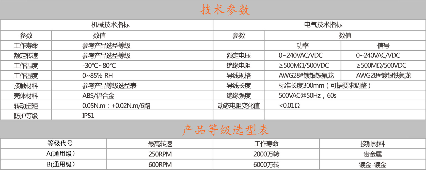 0522参数.jpg