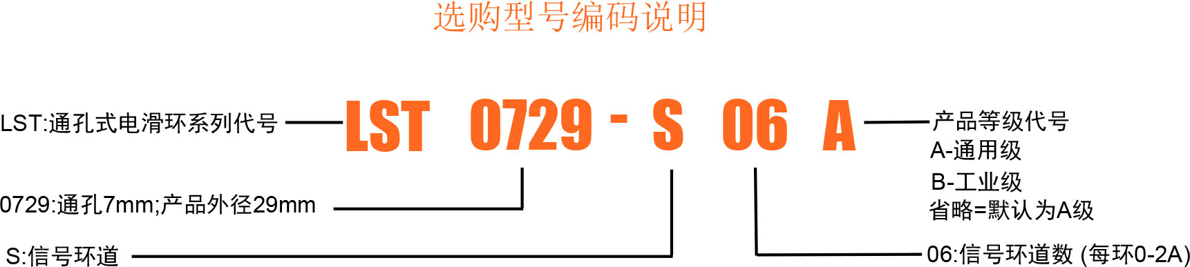 0729选型.jpg