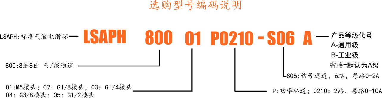 800-选型.jpg