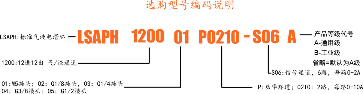 选型.jpg