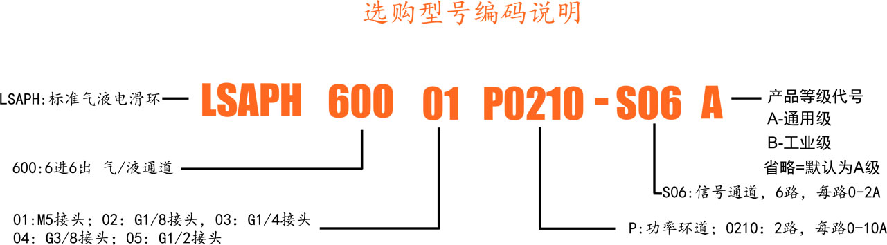 600选型.jpg