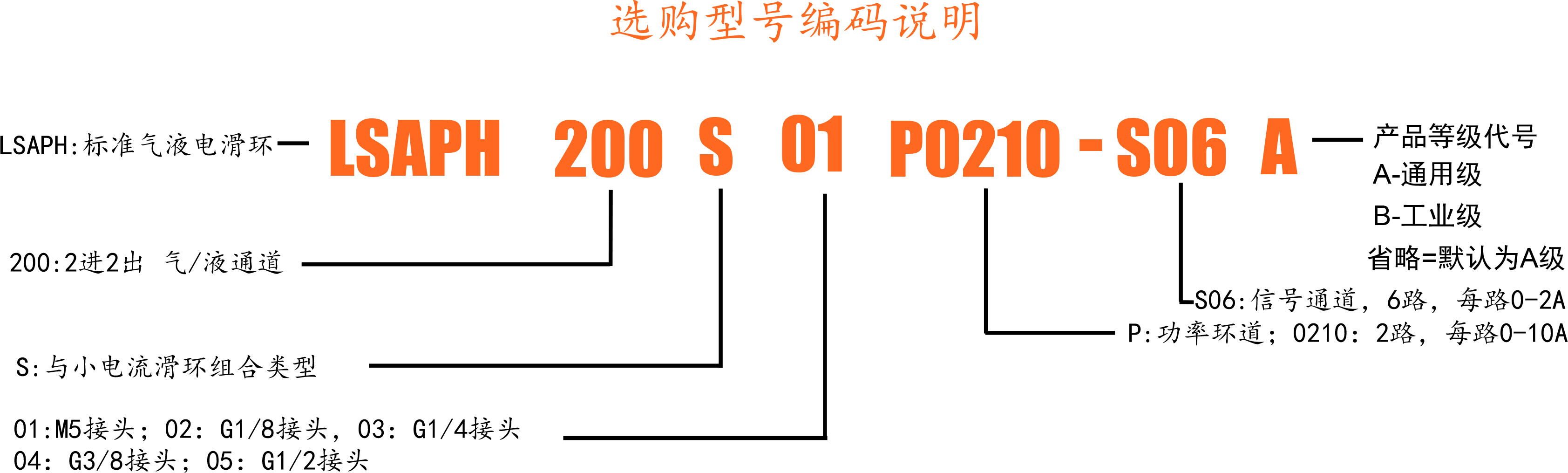 200S-选型.jpg