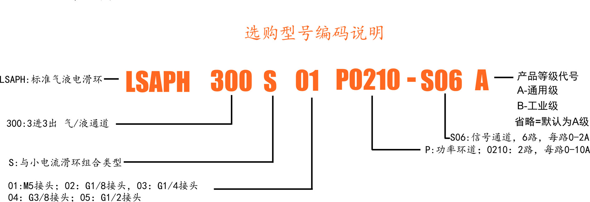 300S选型.jpg