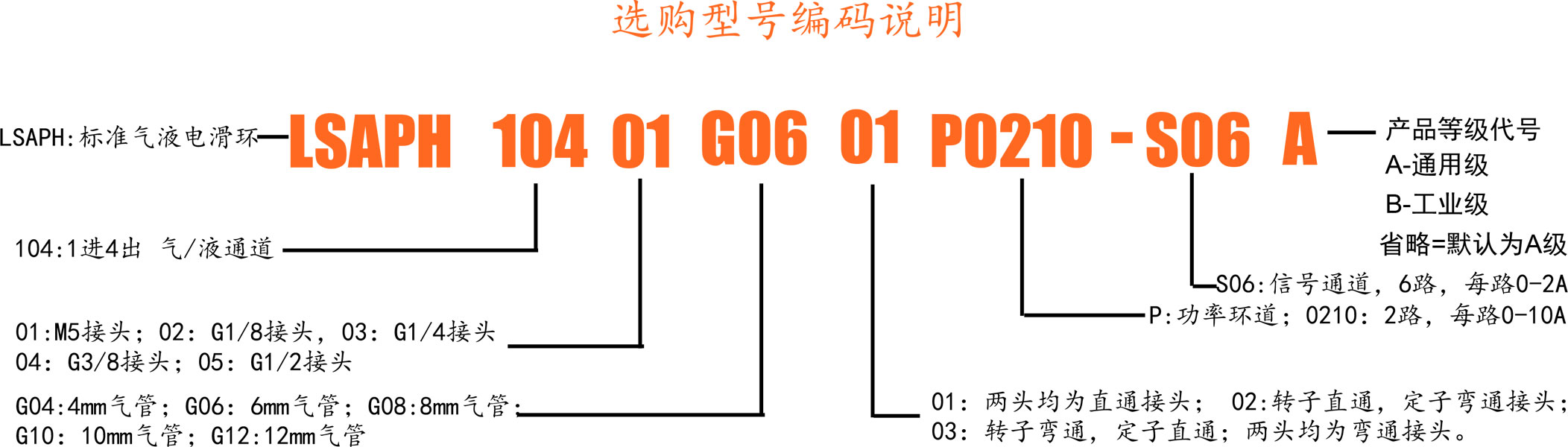 104选型.jpg
