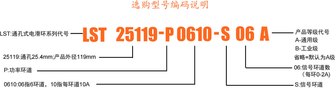 25119选型.jpg