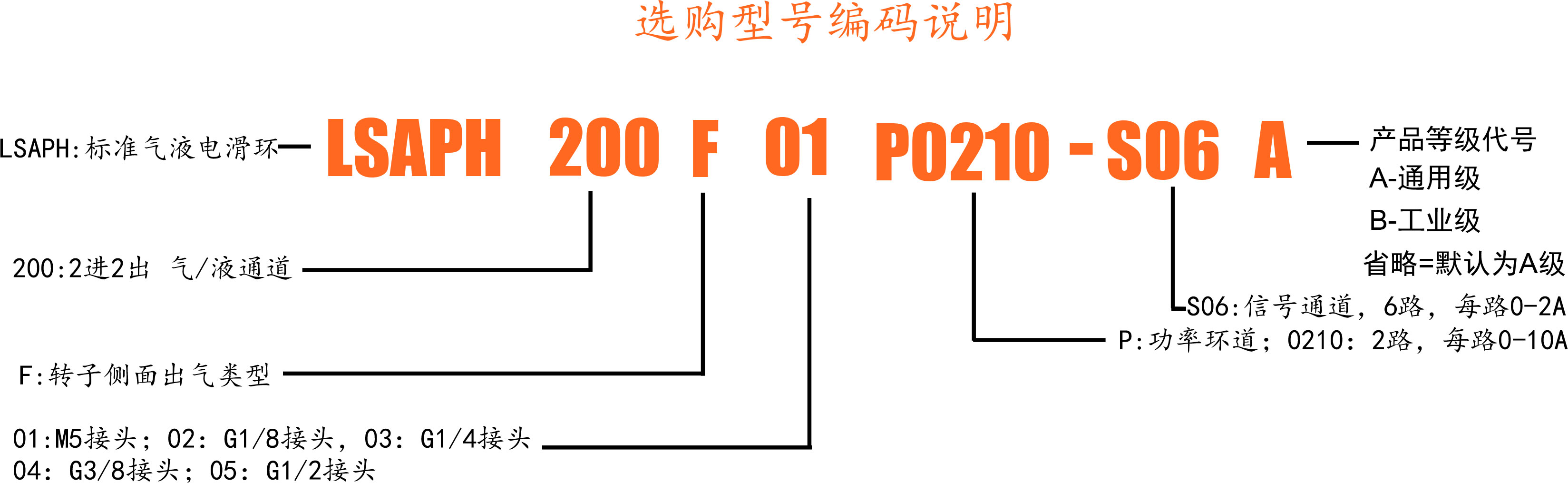 200F-选型.jpg
