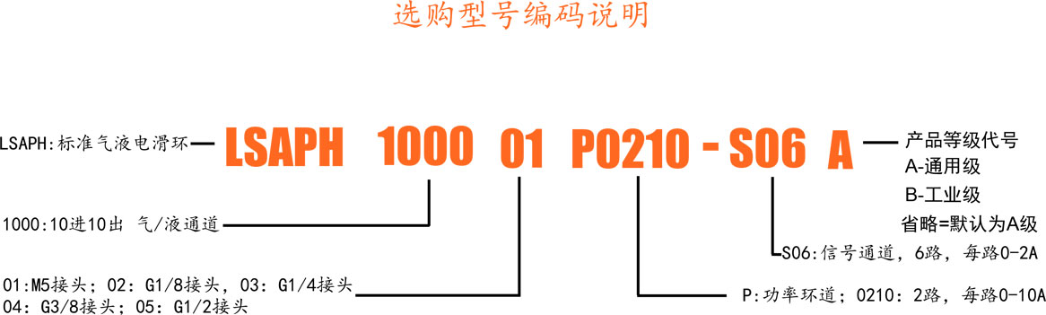 1000选型.jpg