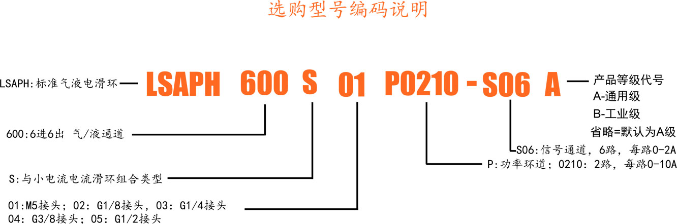 600S选型.jpg