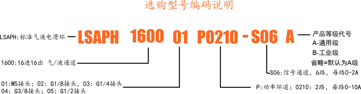 选型.jpg