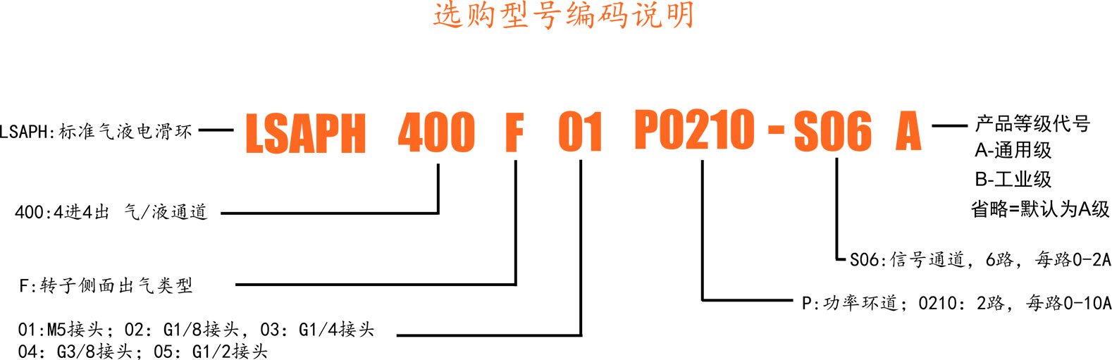 400F选型.jpg