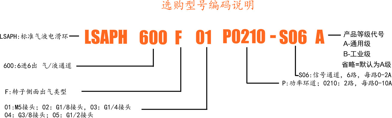600F选型.jpg
