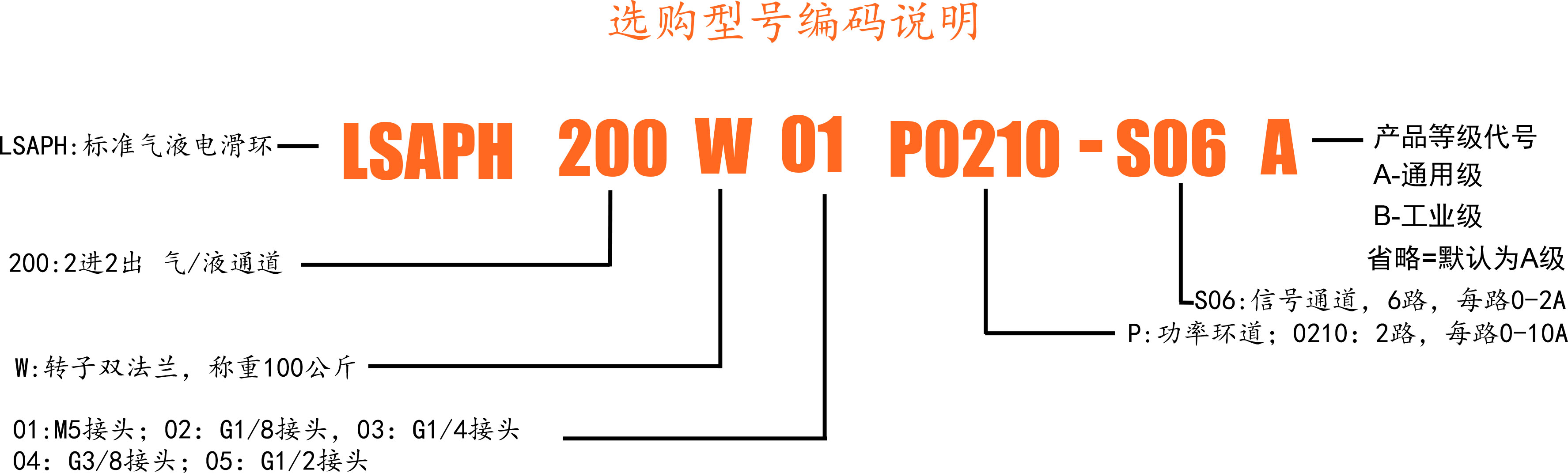 200W-选型.jpg