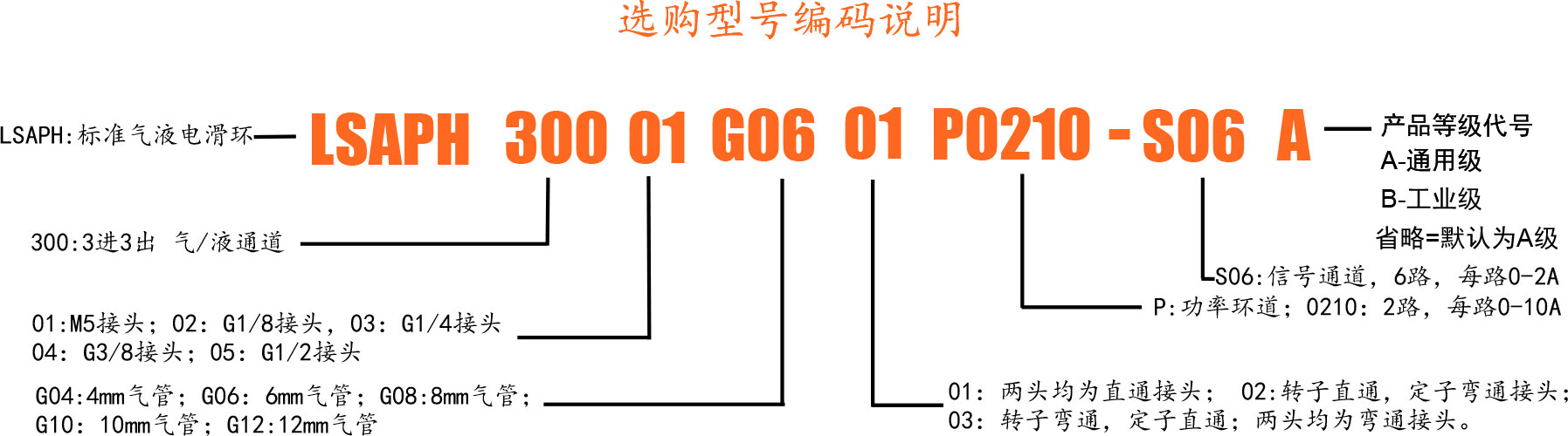 300-选型.jpg