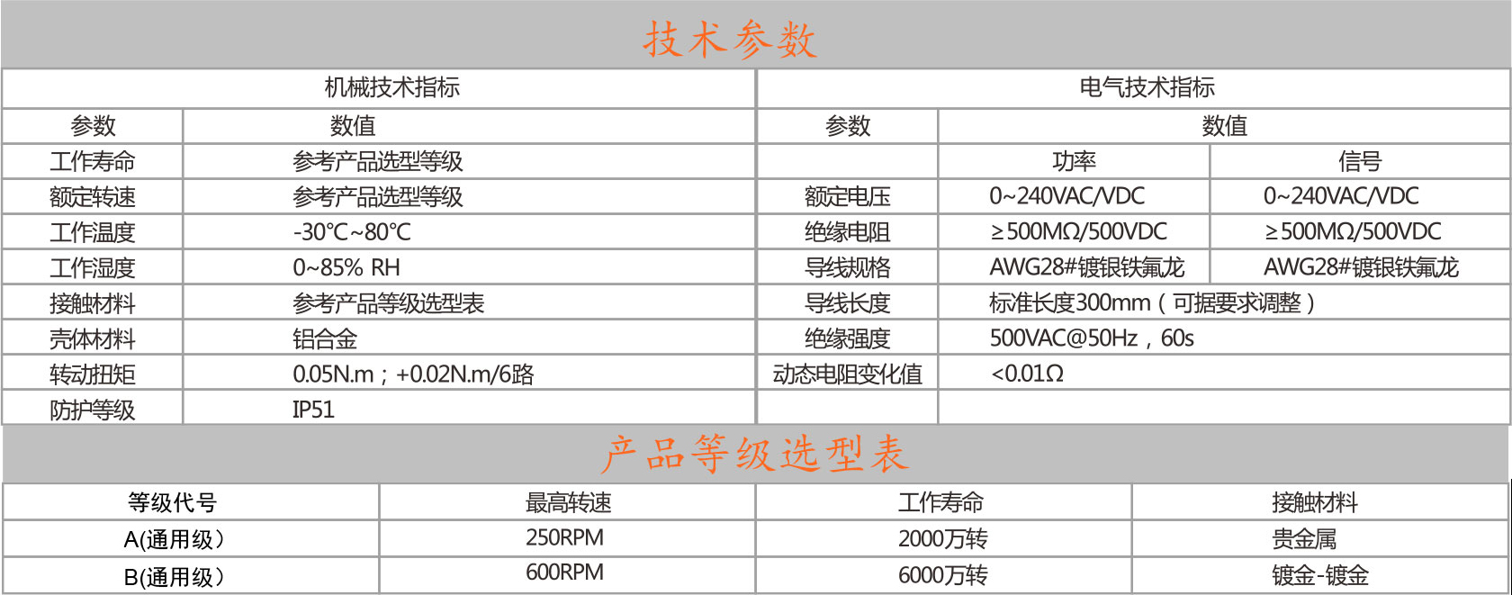 0724参数.jpg