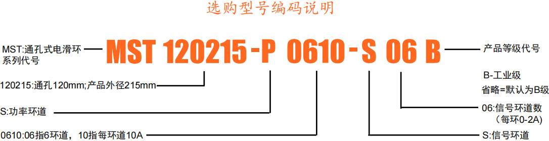 120215选型.jpg