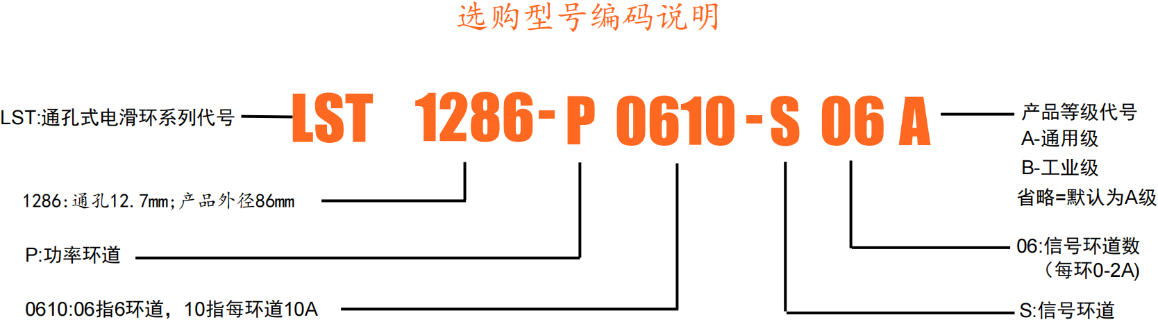 造型说明.png